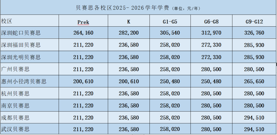 1900個名額開放！廣州雙語貝賽思招生火熱啟動