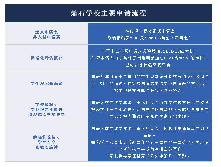 北京鼎石國際學校2021申請通道正式開啟，近期將舉行招生說明會！