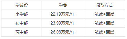 北京順義國際學(xué)校學(xué)費說明
