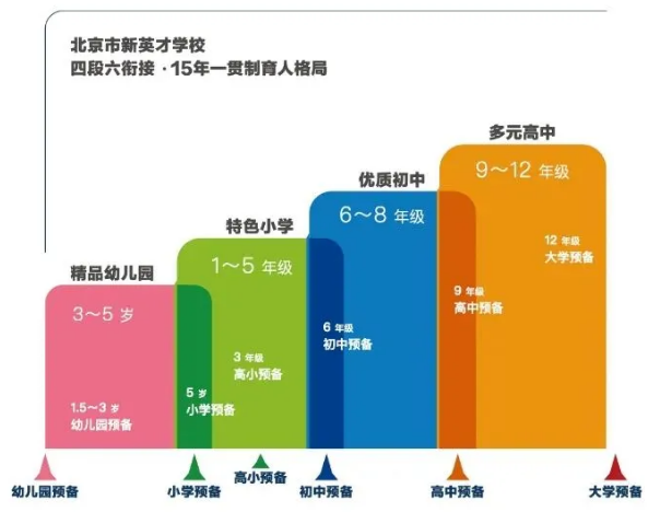 2024年北京市新英才學(xué)校學(xué)費(fèi)一年多少錢？