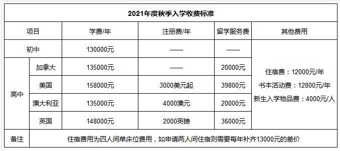 2021年北京外國語大學國際高中學費多少？