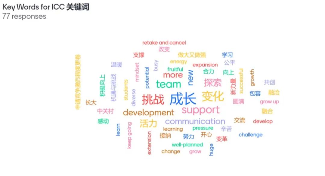 未來已來 行則將至 做高質(zhì)量有溫度的引路人——北外ICC全體教師大會(huì)順利召開Teachers Conference