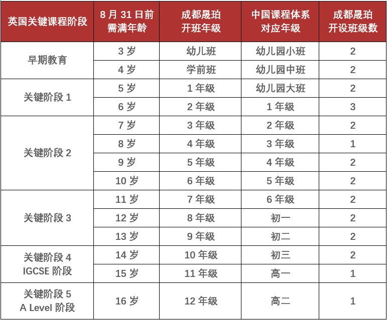 成都晟珀2024-2025學(xué)年招生正式啟動