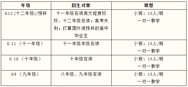 沃頓學校2024-2025學年招生熱線正式開啟！