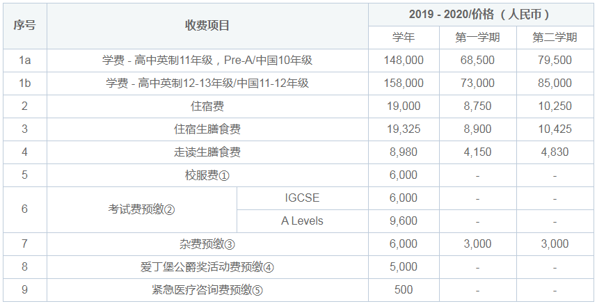 常州威雅學(xué)校實(shí)驗(yàn)學(xué)校國(guó)際高中招生簡(jiǎn)章