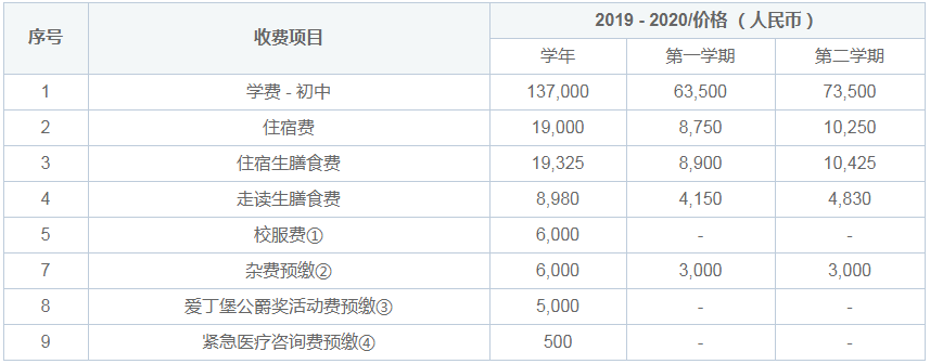 常州威雅學(xué)校實(shí)驗(yàn)學(xué)校國(guó)際初中招生簡(jiǎn)章
