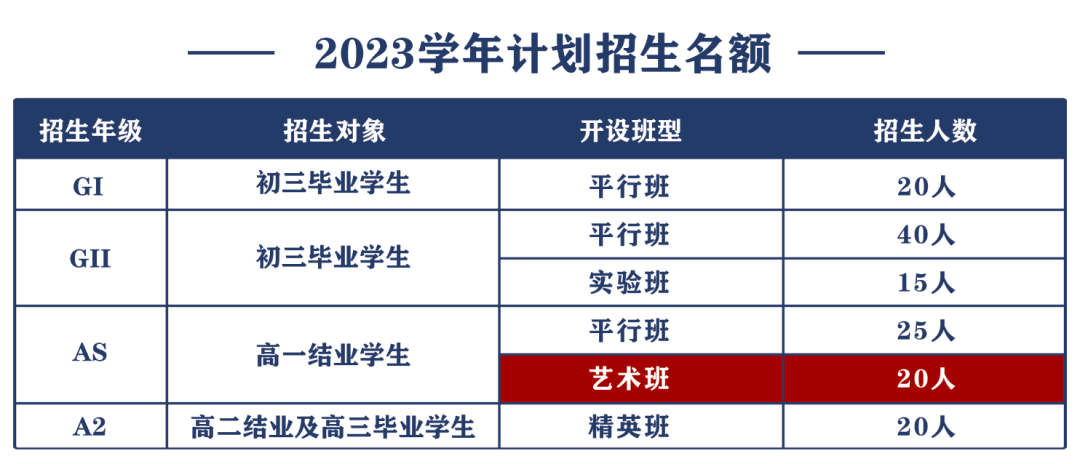 2023年英領藝術班招生簡章權威發布！