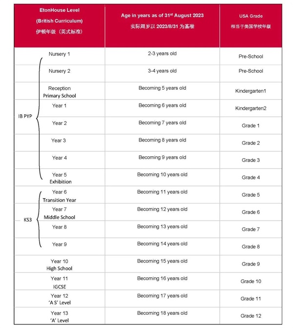 佛山伊頓國際學(xué)校2023-2024學(xué)年招生簡章