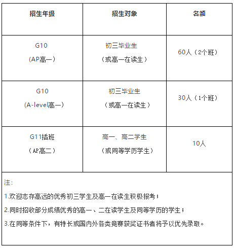 廣東華僑中學(xué)國(guó)際課程學(xué)費(fèi)一年多少？