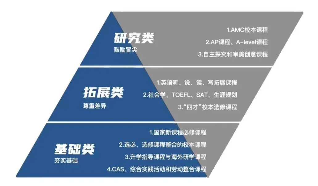 2024年溫州世外高級(jí)中學(xué)招生信息