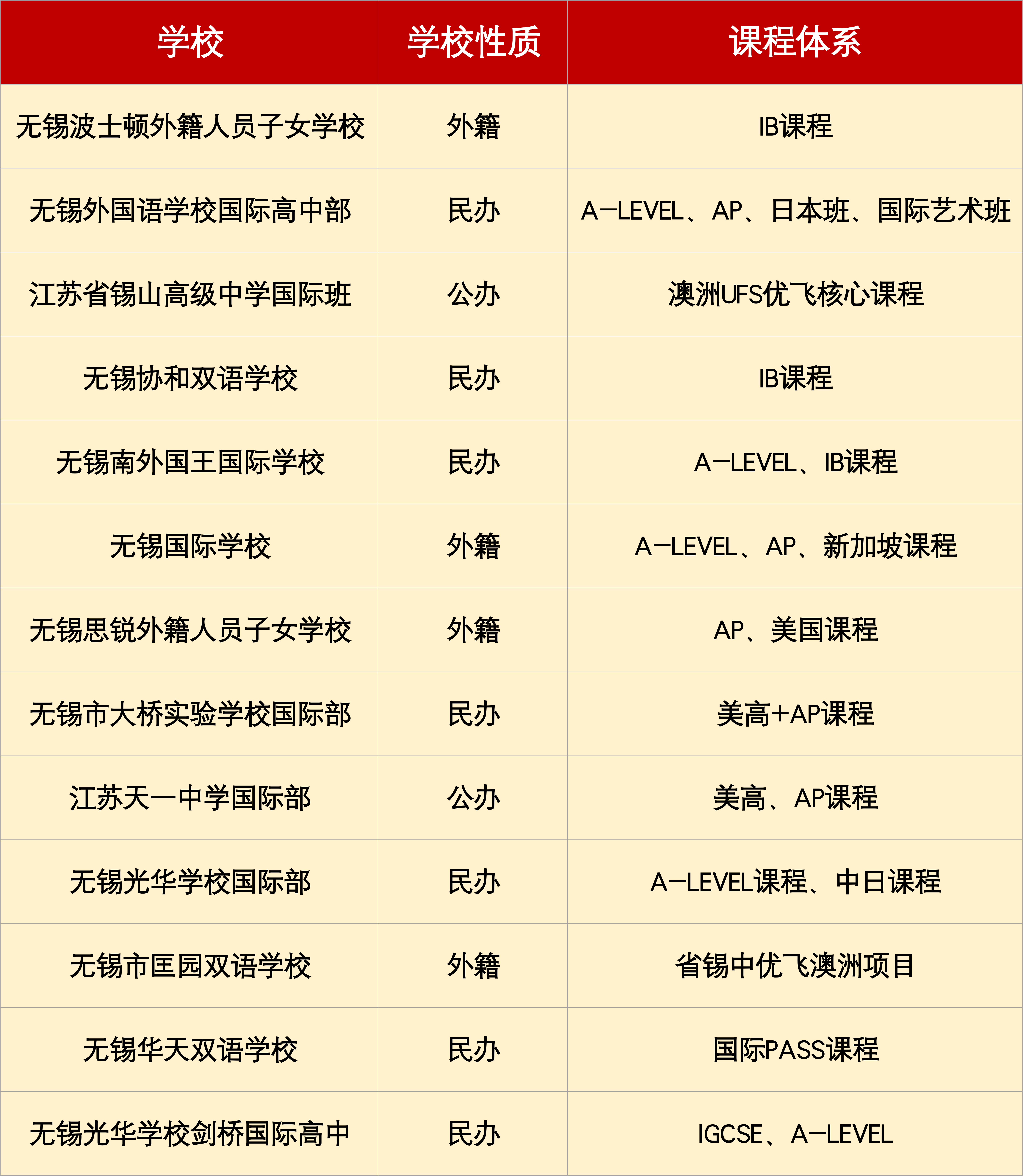 無錫熱門國際學(xué)校有哪些？