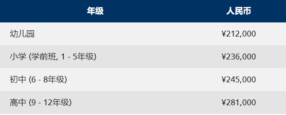 2024年廣州美國人外籍人員子女學(xué)校招生信息和學(xué)費參考