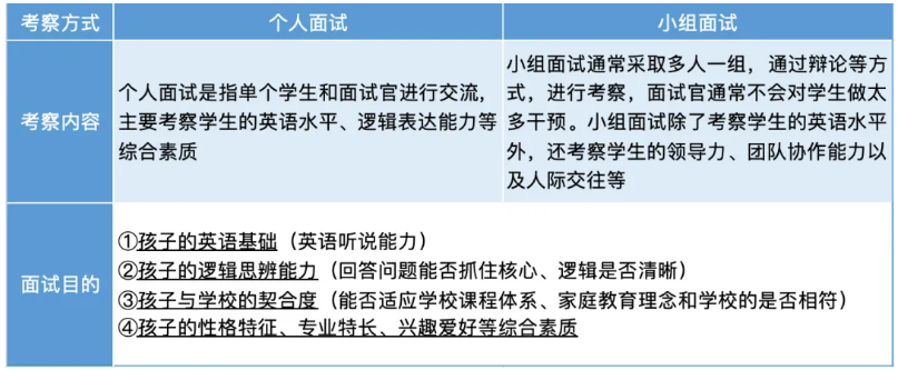 上海國際學(xué)校面試超全攻略！