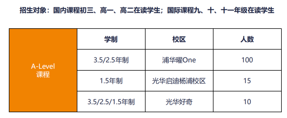 上海8所國際學校2025春招信息匯總！(光華啟迪/平和/協和/世外/WLSA/七寶德懷特/紫竹)