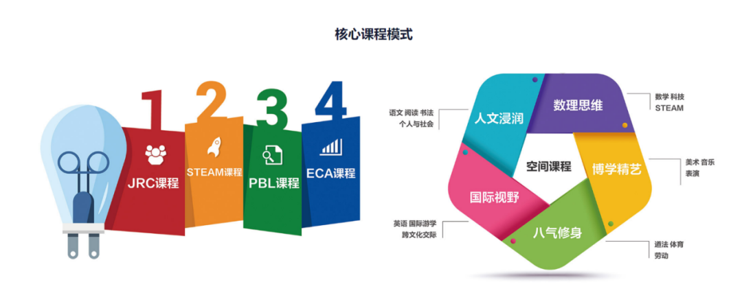 北京麗澤國際學校招生、課程、師資、學費介紹