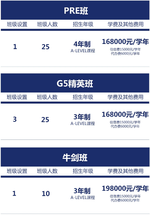 西交利物浦大學附屬學校國際部2025年招生簡章！