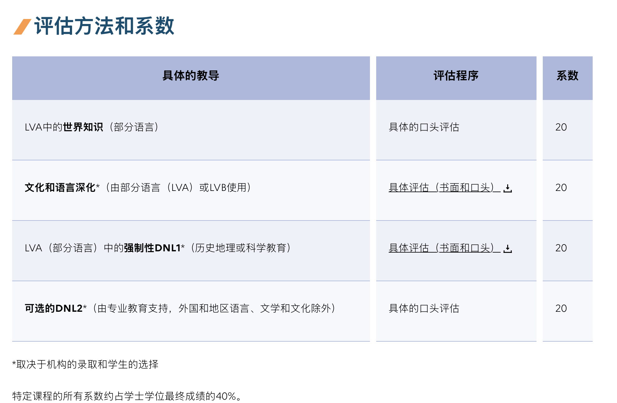 法國國際學校專業介紹！BFI法國國際課程大揭秘！