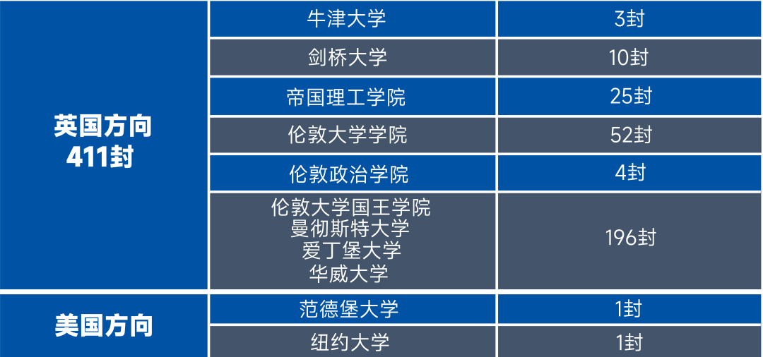上海光華啟迪2025年招生學費標準是多少？