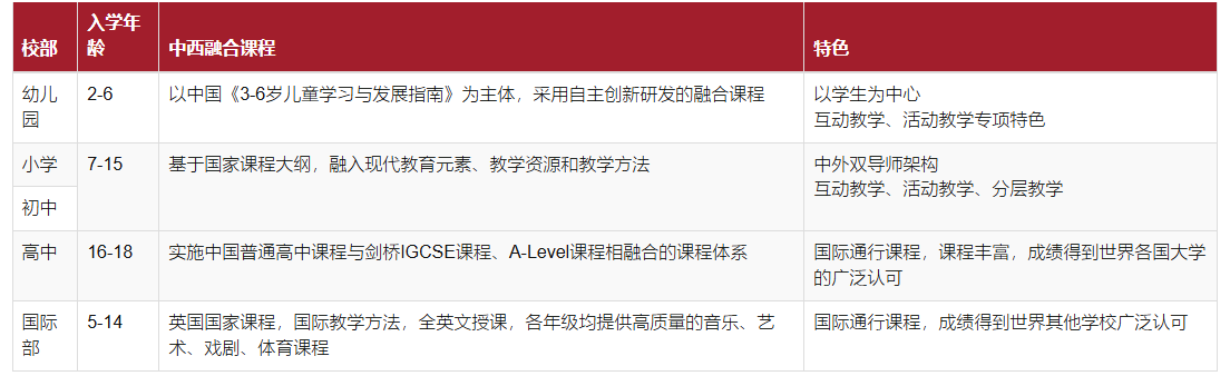 杭州狄邦文理學校課程介紹（幼兒園、小學和初中、高中部）