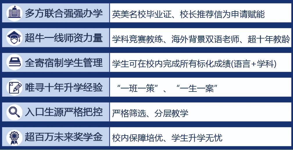 上海光谷未來學校課程設置有何優(yōu)勢？