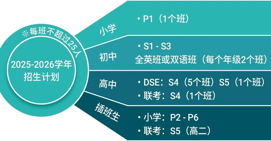 佛山暨大港澳子弟學校開放日&入學評估首秀！