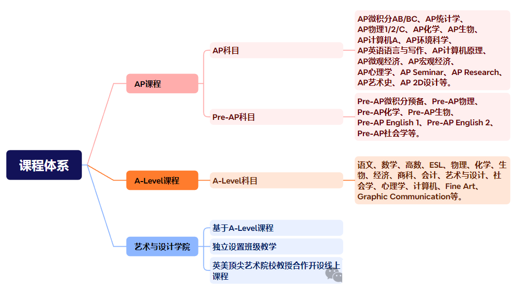 六維比對杭州最難進(jìn)的兩所雙語國際學(xué)校：橄欖樹 VS 娃哈哈