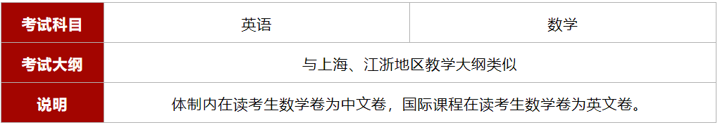 2026年寧波光華劍橋國際學(xué)校春招簡章！