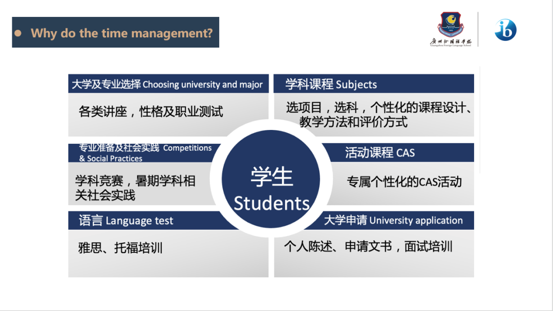 廣州外國語學(xué)校IBDP課程優(yōu)勢