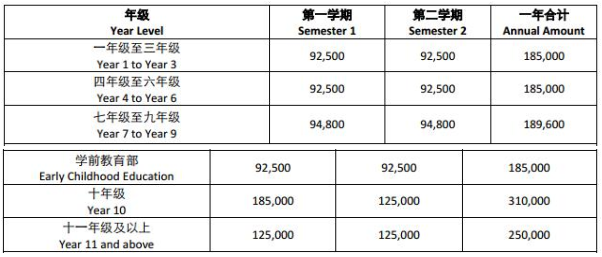 廣州耀華國際學(xué)校學(xué)費是多少？