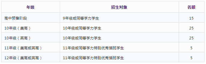 中黃書院GIA國際高中（AP、A-level）2022年招生簡章