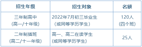 華南師范大學附屬中學招生年級、對象及名額：