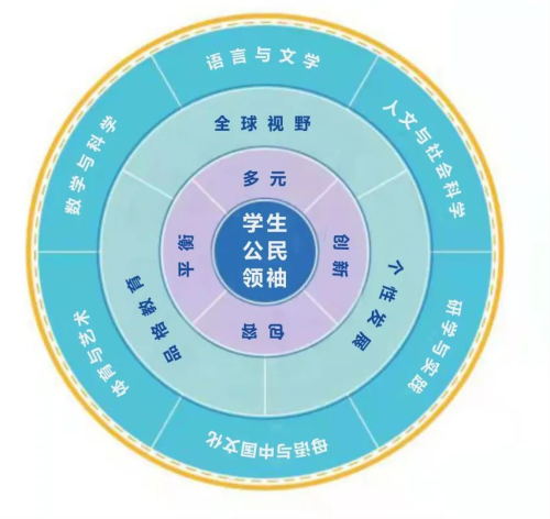 合肥協(xié)和雙語(yǔ)學(xué)校一年學(xué)費(fèi)多少？