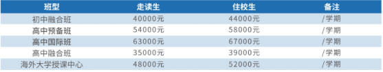 湖州帕丁頓雙語(yǔ)學(xué)校國(guó)際部2022招生簡(jiǎn)章