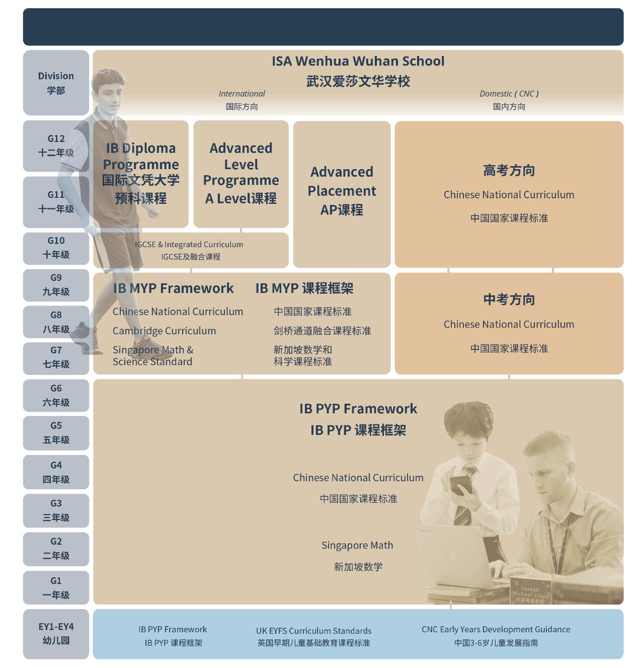 武漢愛莎國際學校IB課程、AP課程、Alevel課程招生簡章