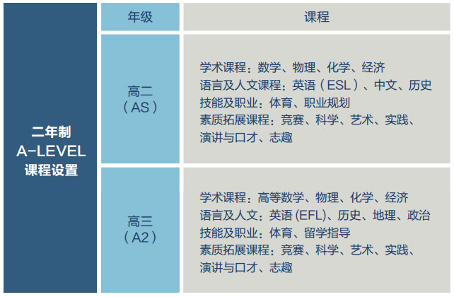 上師大附二外劍橋雙語(yǔ)學(xué)校怎么樣