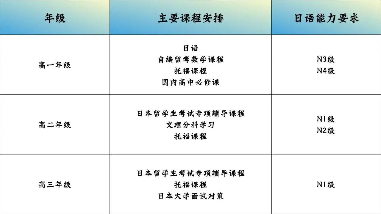 句容碧桂園學(xué)校2025中日融合課程班招生簡(jiǎn)章