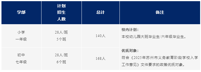 蘇州工業園區外國語學校小學、初中2025年秋季入學報名指南