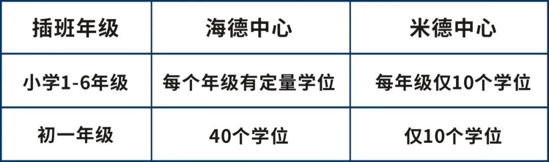 東莞海德雙語(yǔ)學(xué)校2021年招生計(jì)劃