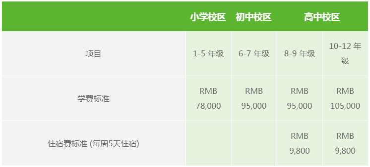上海包玉剛國際學校小學、初中、高中2020/2021 學年學費標準(每學期)