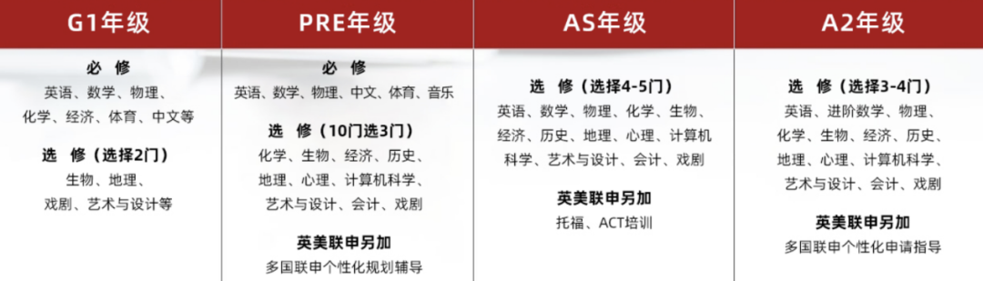 上海光華學院劍橋國際中心：老牌A-Level名校，點亮學生成長的美好