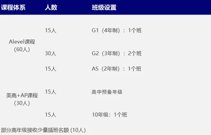 上海高藤致遠創新學校2023秋季招生通道正式開放！
