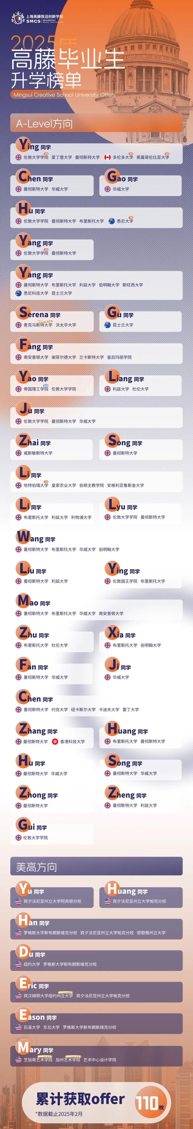 2025屆上海高藤致遠創(chuàng)新學校升學榜單