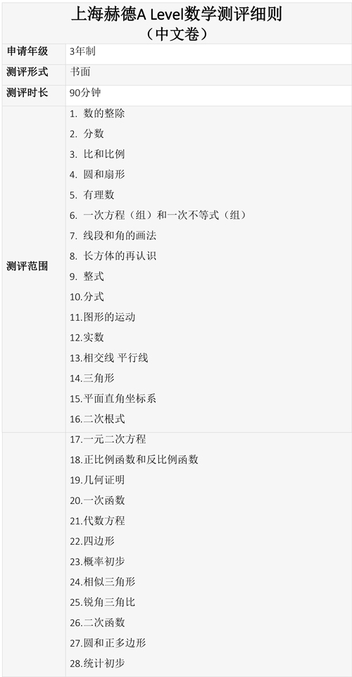 上海赫德3年制數(shù)學考綱-(中文卷)2022秋季.jpg