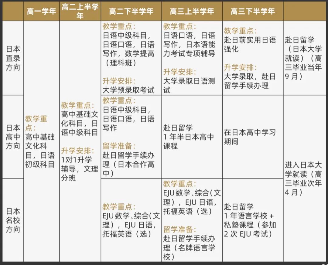 上海交?南洋中學國際部新加坡課程2025年招生簡章！