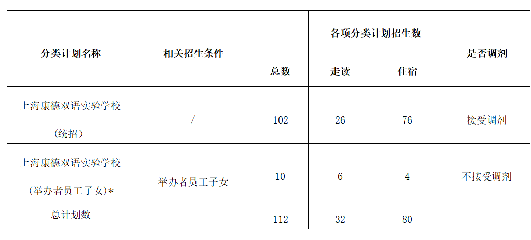 2024年上海康德雙語實(shí)驗(yàn)學(xué)校（小學(xué)）招生簡章