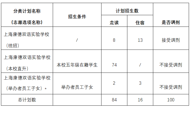 2024年上海康德雙語實(shí)驗(yàn)學(xué)校（初中）招生簡章