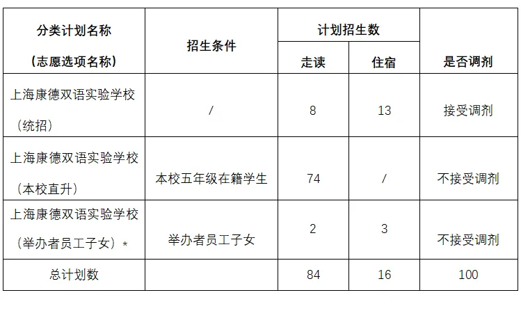 上海康德雙語實(shí)驗(yàn)學(xué)校招生簡章