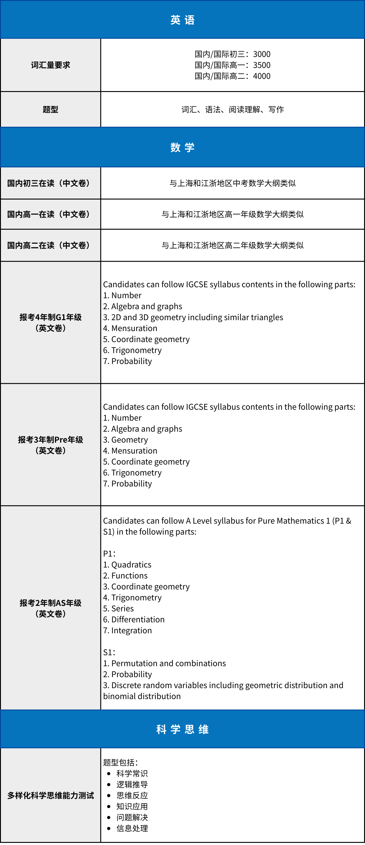 招考信息發(fā)布 | 領(lǐng)科教育上海校區(qū)2025學(xué)年秋招考試5、6月場報名開啟