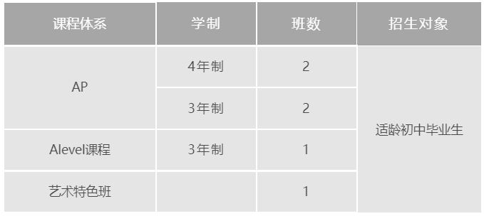 2022年上海國際學(xué)校招生計劃&招生對象