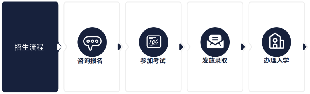 上海UEC2023春季招生通道正式開放！